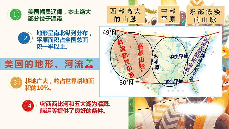 2022-2023学年人教版地理七年级下册第九章第一节《美国》第二课时课件03