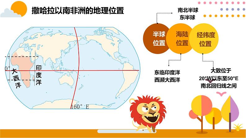 2022-2023学年人教版地理七年级下册第八章第三节《撒哈拉以南非洲》第一课时课件第7页