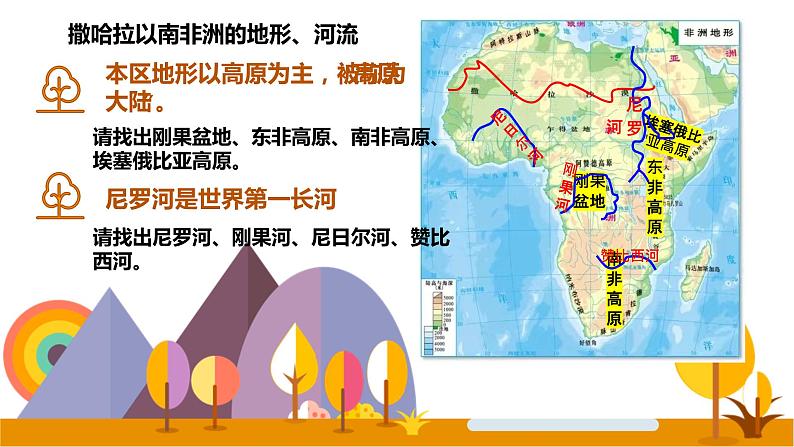 2022-2023学年人教版地理七年级下册第八章第三节《撒哈拉以南非洲》第一课时课件第8页