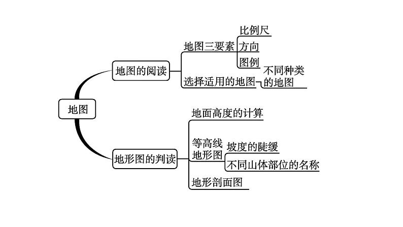 中考地理一轮复习课件第1讲　地球与地图 (含答案)第5页