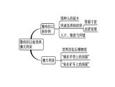 中考地理一轮复习课件第9讲　撒哈拉以南非洲、澳大利亚 (含答案)