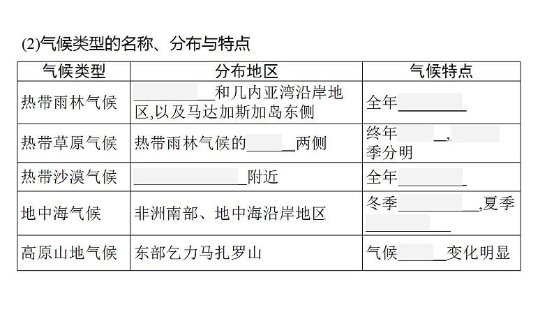 中考地理一轮复习课件第9讲　撒哈拉以南非洲、澳大利亚 (含答案)07