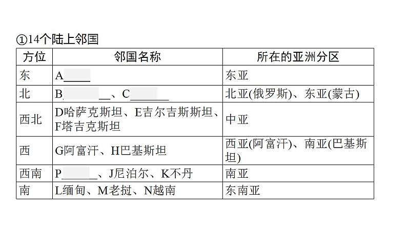 中考地理一轮复习课件第12讲　从世界看中国 (含答案)08