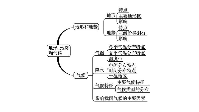 中考地理一轮复习课件第13讲　地形、地势和气候 (含答案)04