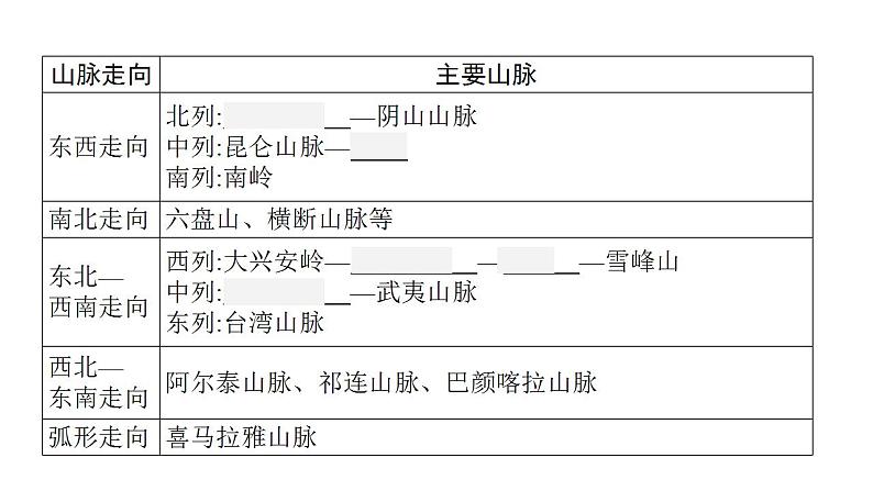 中考地理一轮复习课件第13讲　地形、地势和气候 (含答案)07