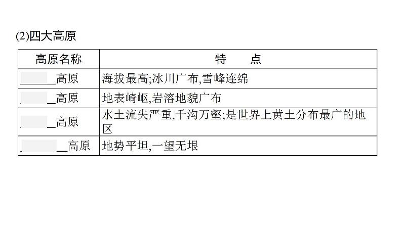 中考地理一轮复习课件第13讲　地形、地势和气候 (含答案)08