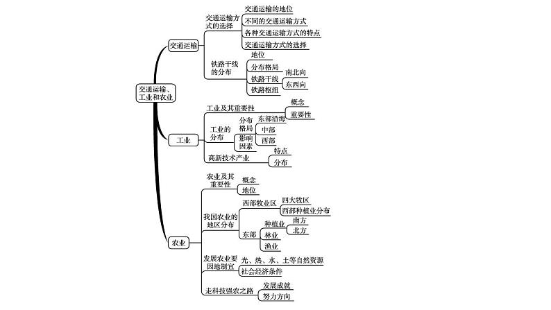 中考地理一轮复习课件第16讲　交通运输、工业、农业 (含答案)第4页