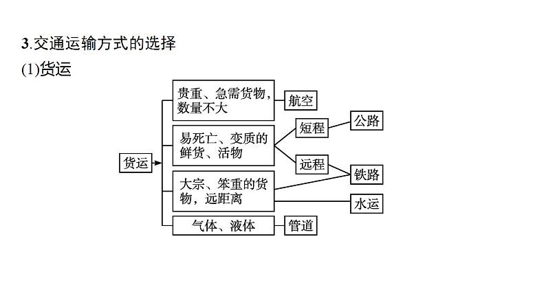 中考地理一轮复习课件第16讲　交通运输、工业、农业 (含答案)第6页