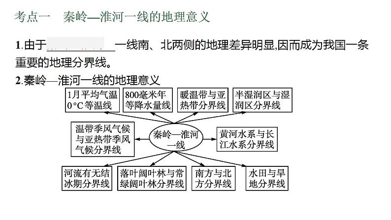 中考地理一轮复习课件第17讲　中国的地理差异 (含答案)第5页