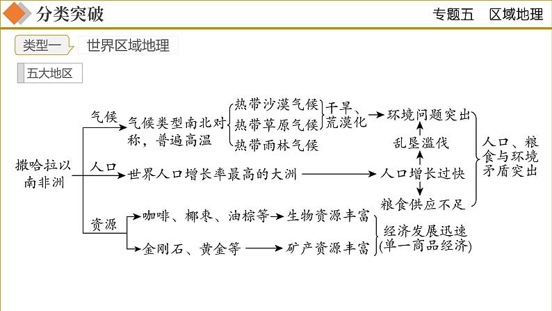 专题05区域地理（课件）-2023年中考地理二轮复习讲练测第7页