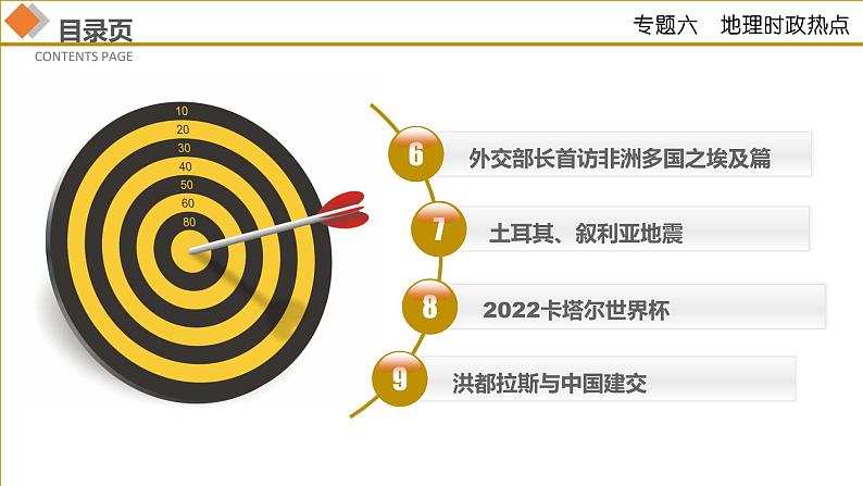 专题06地理时政热点（课件）2023年中考地理二轮复习讲练测第3页