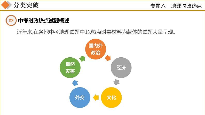 专题06地理时政热点（课件）2023年中考地理二轮复习讲练测第4页