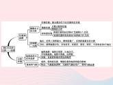 2023七年级地理下册 第六章 我们生活的大洲——亚洲本章整合课件 新人教版