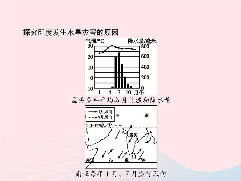 2023七年级地理下册 第七章 我们邻近的国家和地区 第3节 印度第1课时世界第二人口大国  热带季风气候与水旱灾害 新人教版课件PPT第6页