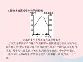 2023七年级地理下册 第八章 东半球其他的国家和地区 第1节 中东第2课时匮乏的水资源 多元的文化 新人教版课件PPT