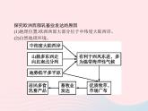 2023七年级地理下册 第八章 东半球其他的国家和地区 第2节 欧洲西部第2课时现代化的畜牧业 繁荣的旅游业 新人教版课件PPT