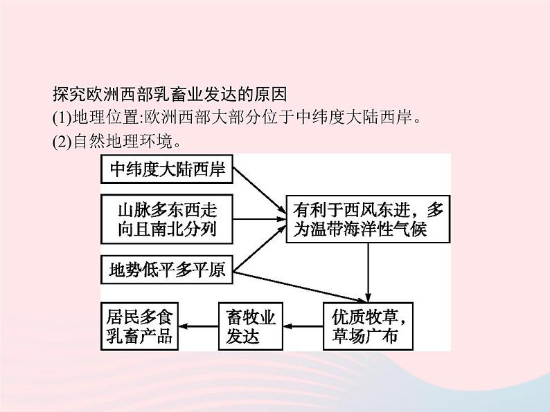 2023七年级地理下册 第八章 东半球其他的国家和地区 第2节 欧洲西部第2课时现代化的畜牧业 繁荣的旅游业 新人教版课件PPT第4页