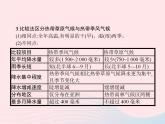 2023七年级地理下册 第八章 东半球其他的国家和地区本章整合课件 新人教版