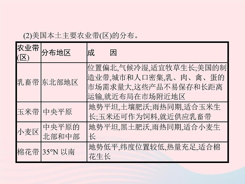 2023七年级地理下册 第九章 西半球的国家 第1节 美国第1课时民族大熔炉   农业地区专业化 新人教版课件PPT07