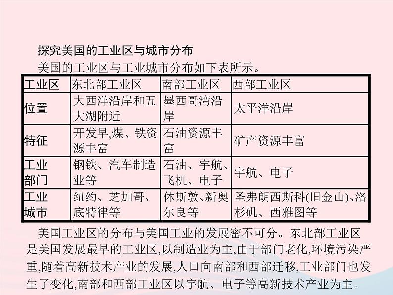 2023七年级地理下册 第九章 西半球的国家 第1节 美国第2课时世界最发达的工业国家 新人教版课件PPT03