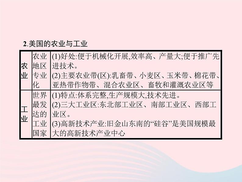 2023七年级地理下册 第九章 西半球的国家本章整合课件 新人教版第4页