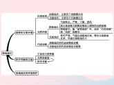 2023七年级地理下册 第十章 极地地区本章整合课件 新人教版