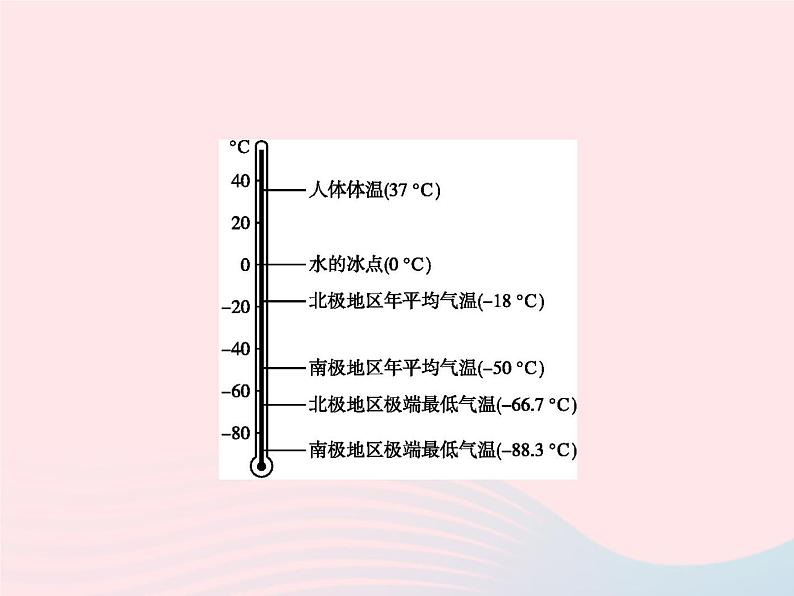 2023七年级地理下册 第十章 极地地区课件 新人教版第7页