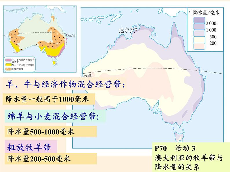 人教版初中地理七年级下册 第四节　澳大利亚    课件第8页