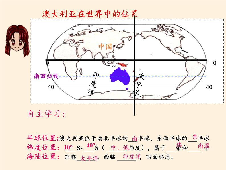 人教版初中地理七年级下册 第四节　澳大利亚    课件第8页