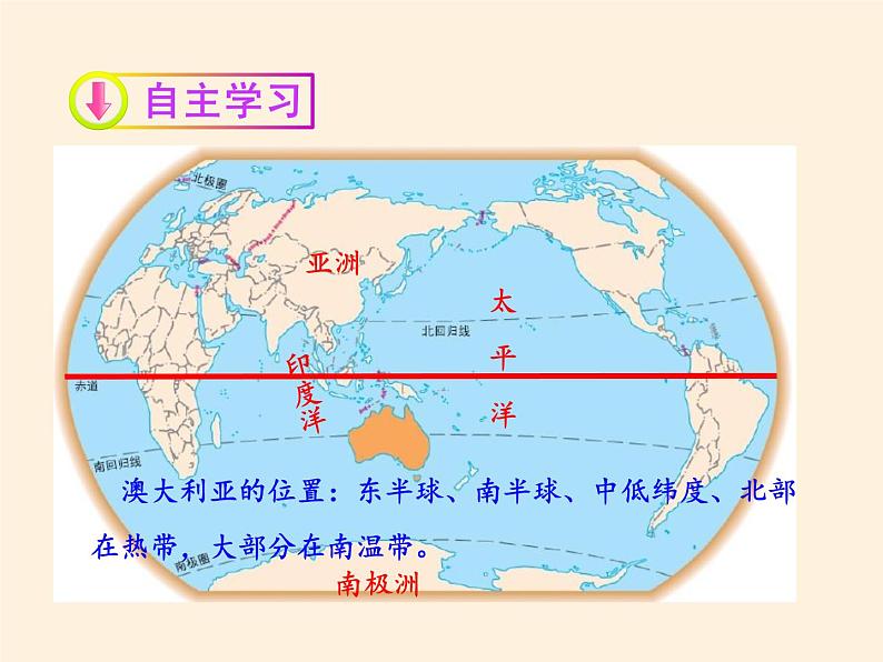 人教版初中地理七年级下册 第四节　澳大利亚    课件第3页