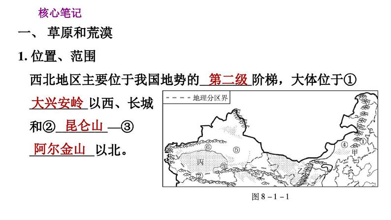 2020-2021学年人教版八年级下册地理课件8.1自然特征与农业第2页
