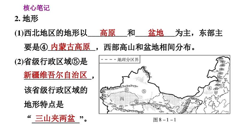 2020-2021学年人教版八年级下册地理课件8.1自然特征与农业第3页