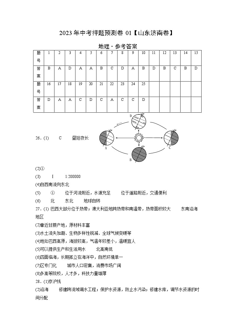 2023年中考地理押题卷01（山东济南卷）（参考答案）第1页