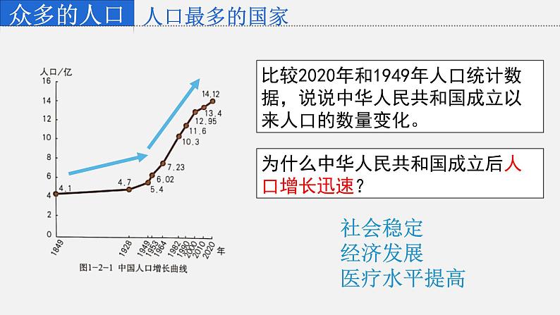 1.2众多的人口 课件 2023-2024学年商务星球版地理八年级上册05