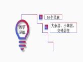1.3多民族的大家庭 课件 2023-2024学年商务星球版地理八年级上册