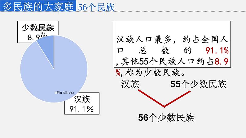 1.3多民族的大家庭 课件 2023-2024学年商务星球版地理八年级上册05