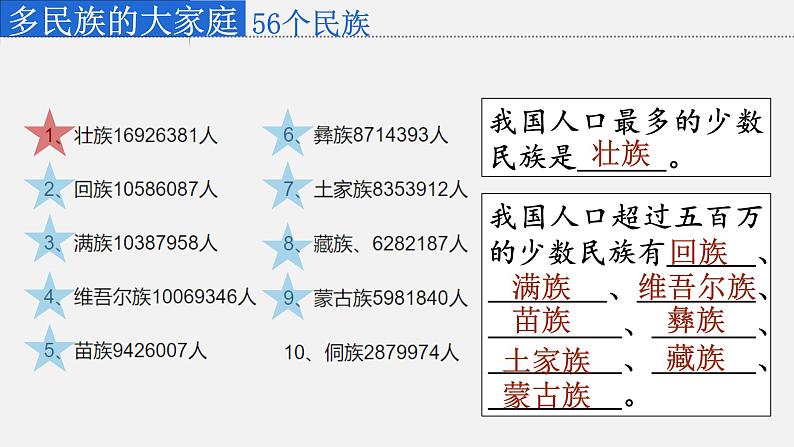 1.3多民族的大家庭 课件 2023-2024学年商务星球版地理八年级上册06