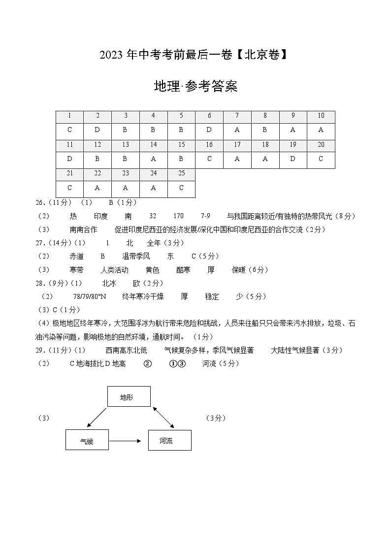 （北京卷）2023年中考考前最后一卷：地理（参考答案）01