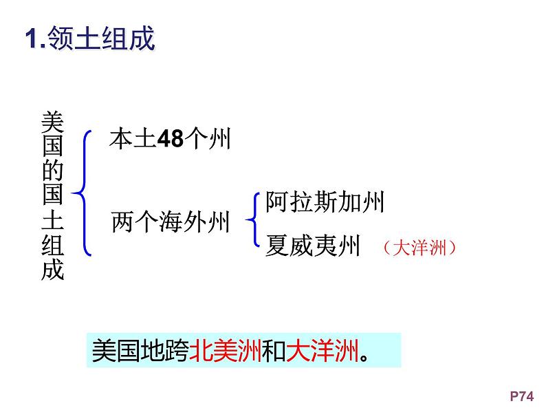 美国(定稿)课件PPT第5页