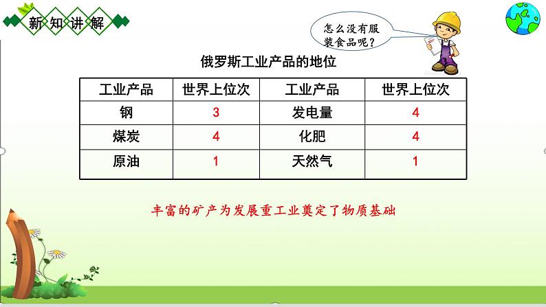 第七章我们邻近的地区和国家7.4俄罗斯第2课时课件第6页