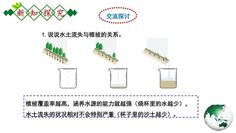 第六章北方地区第3节世界最大的黄土堆积区—黄土高原第2课时课件第7页