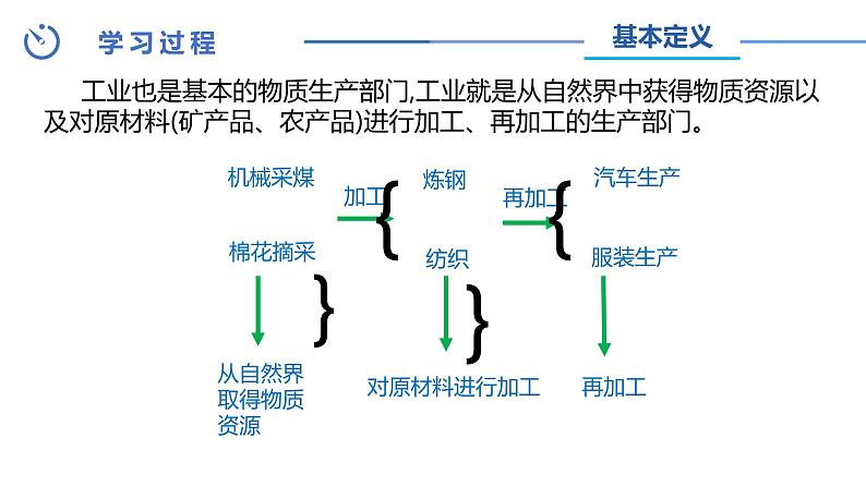 中图版地理七下第4章第三节《工业》第1课时课件第6页