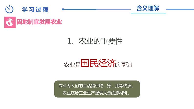 中图版地理七下第4章第二节《土地资源与农业》第2课时课件第2页