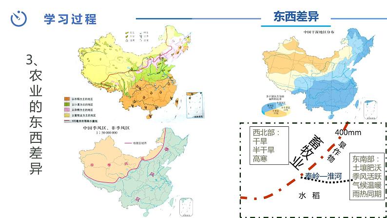 中图版地理七下第4章第二节《土地资源与农业》第2课时课件第7页