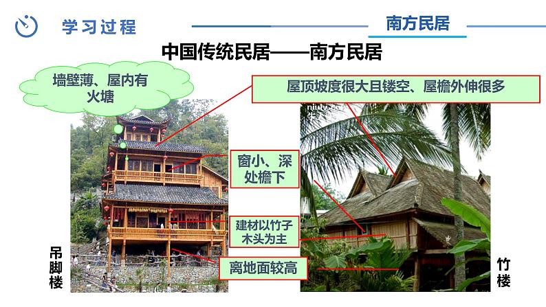 中图版地理七下第5章第一节《自然环境对民居、服饰和饮食的影响》课件06