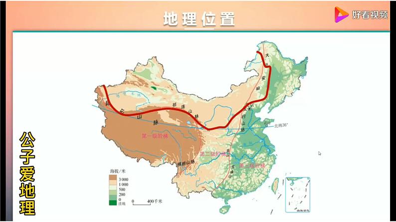 中图版地理七下第6章第二节《四大区域自然环境对生产和生活的影响》第2课时课件第2页