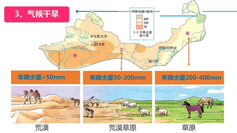 中图版地理七下第6章第二节《四大区域自然环境对生产和生活的影响》第2课时课件第5页