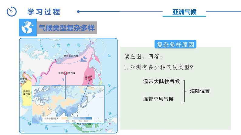 中图版地理八下第5章第一节亚洲的自然环境第2课时课件第7页