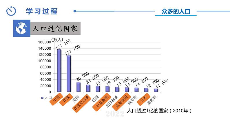 中图版地理八下第5章第二节亚洲的人文环境和地域差异课件06