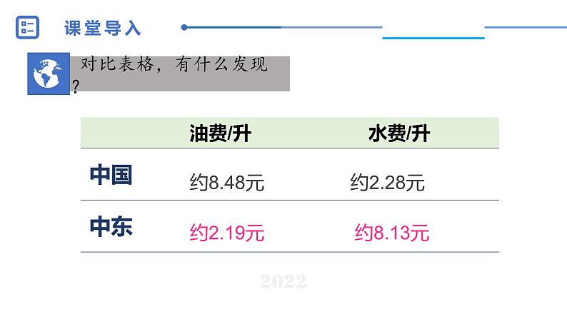 中图版地理八下第6章第二节中东第2课时课件02